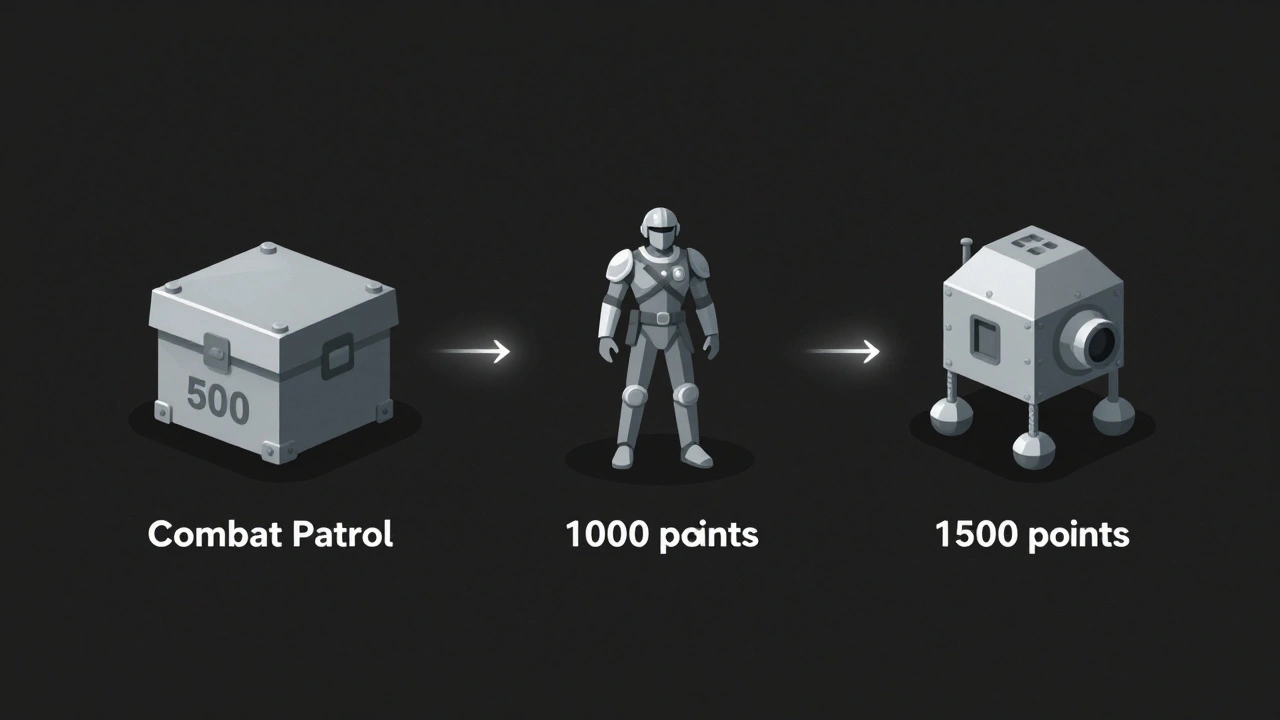 Три этапа сборки армии: стартовый набор, герой и дополнительный юнит, изображённые как иконки.