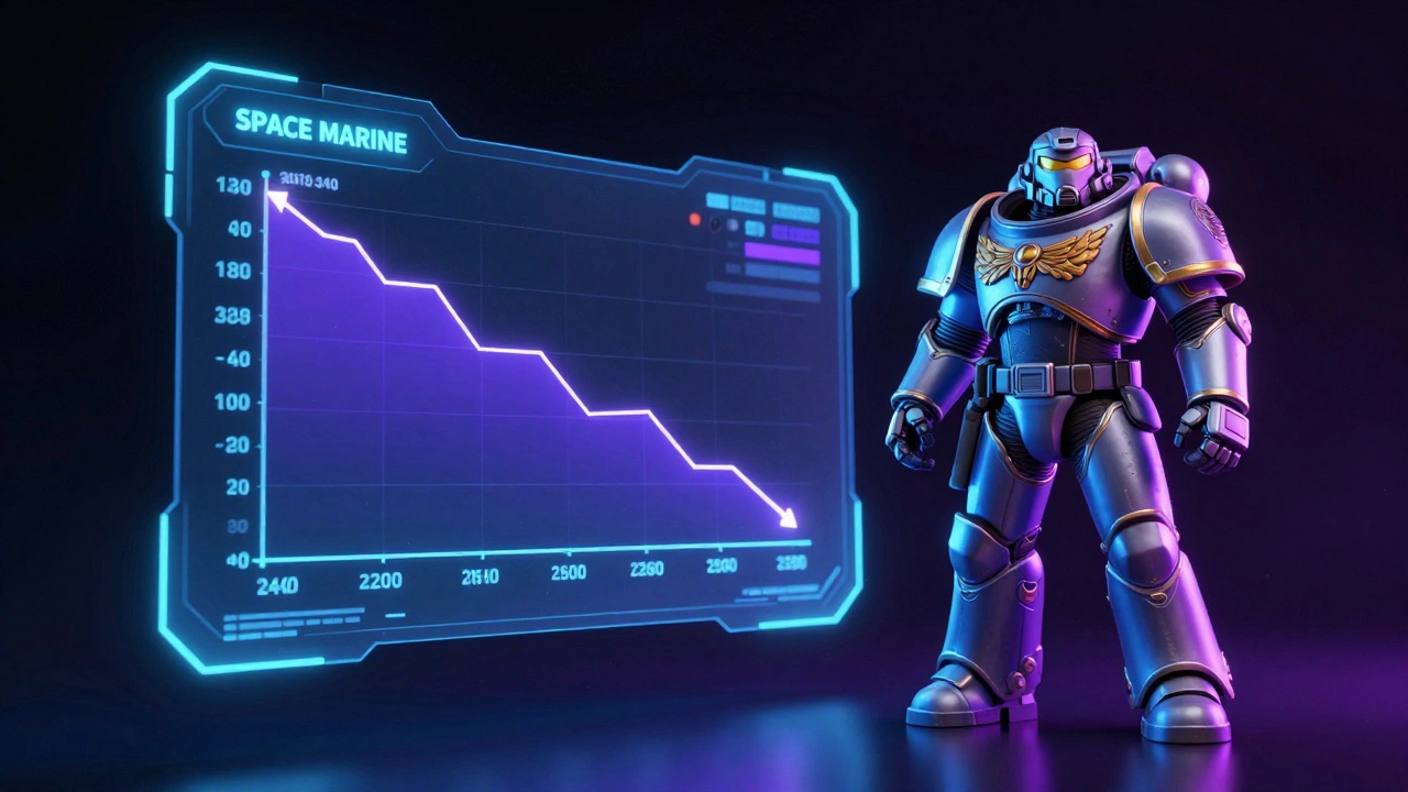 Голографический график снижения цены на видеоигру Space Marine