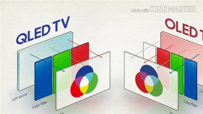 OLED против QLED сравниваем технологии и выбираем лучший телевизор