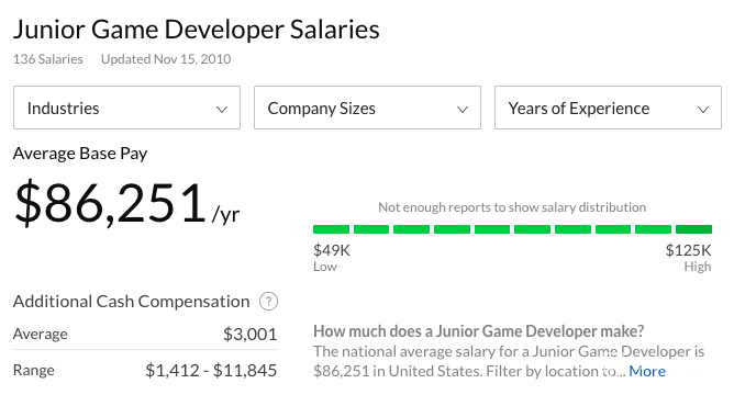 Разработчик игр - Зарплата младшего