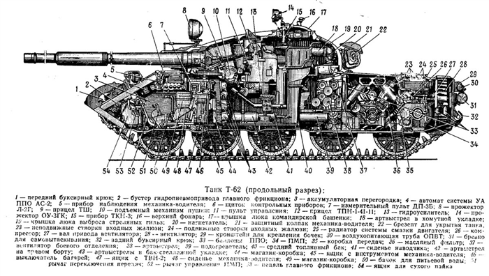 Конструкция Т-62