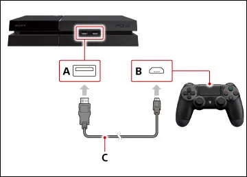 Подключите консоль PS4 к джойстику