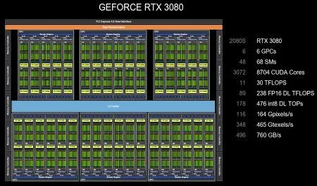 Обзор Palit GeForce RTX 3090 Ti GameRock OC
